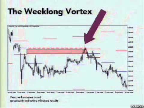Forex Trading Step-by-Step Countertrend Trading By Rob Booker Part 5