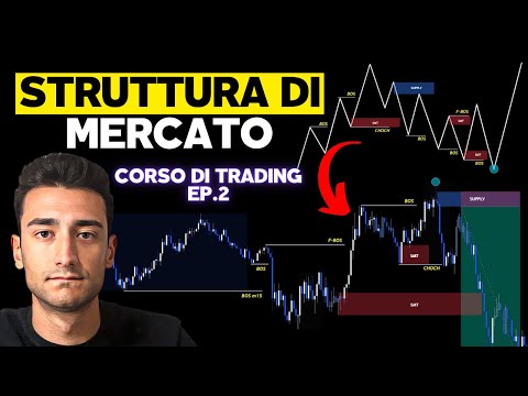 Understanding Market Structure - Trading Course EP.2