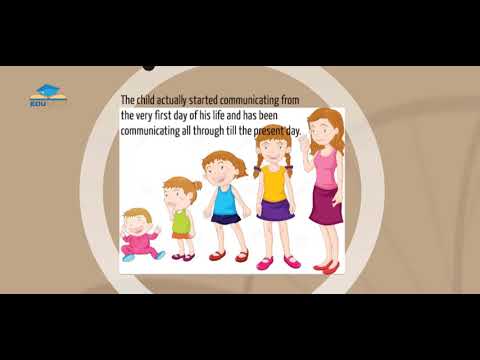 Frank Dance Helical Model of Communication