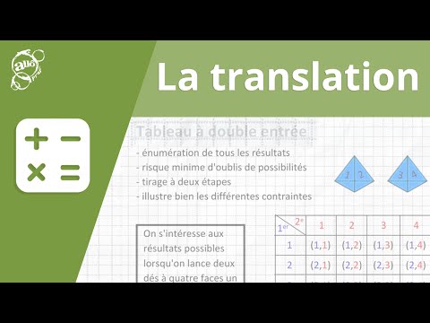 Allô prof - La translation