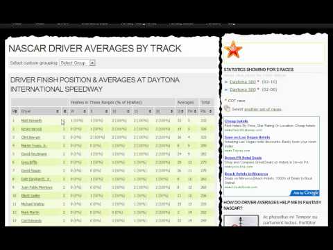 Nascar Driver Averages