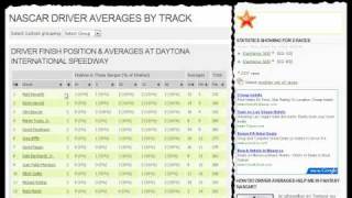 NASCAR Driver Averages by Track