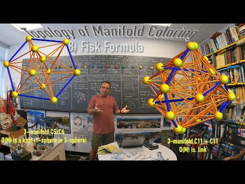 Topology of Graph Coloring