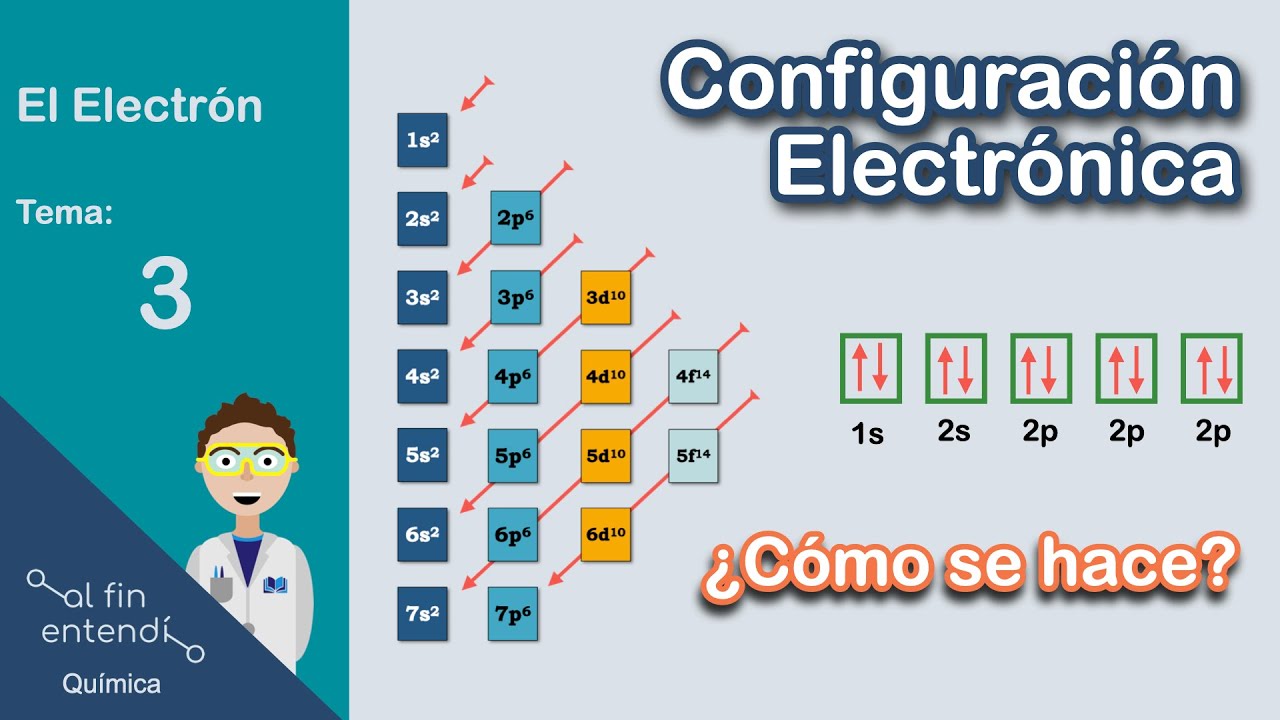 Ejemplos y Ejercicios de Configuración Electrónica.