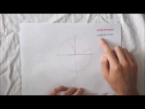 Les Angles Associés (Trigonométrie)