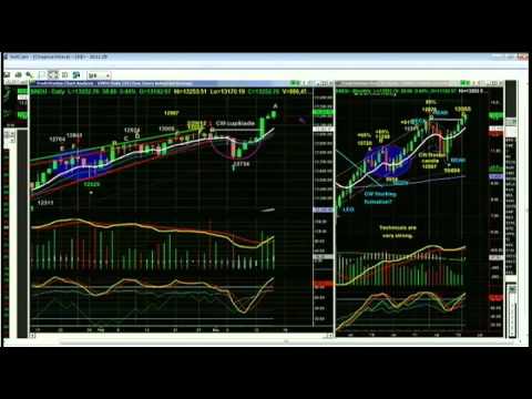 Mar 15th Daily Stock Market Recap by Basil Chapman on TFNN - 2012.mp4