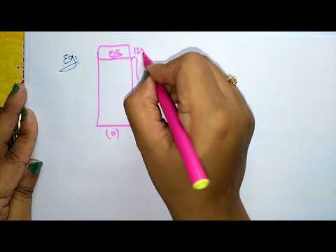 Dynamic Partitioning | Contiguous Memory Management | OS | Lec 16 | Bhanu Priya