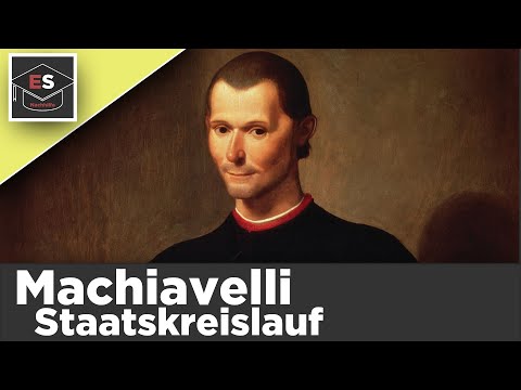 Machiavelli's State Cycle - Cycle of State Forms - Machiavelli's State Theory Explained!