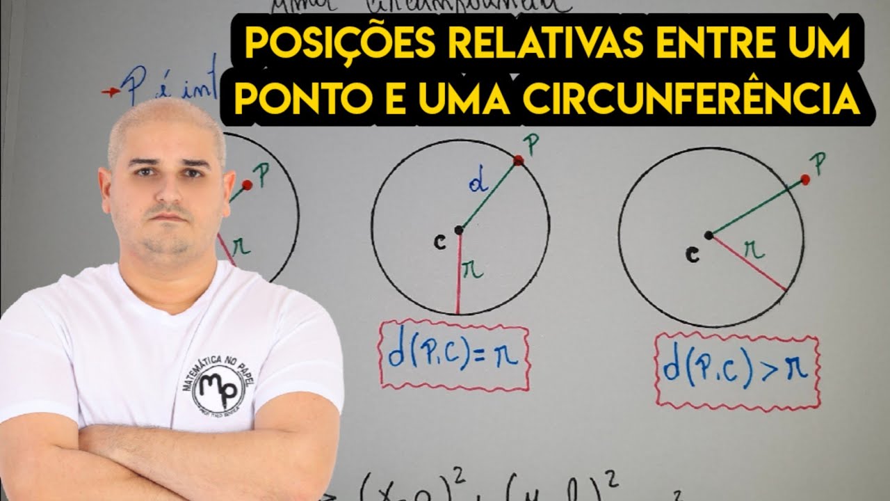 Geometria analítica - Posições relativas entre um ponto e uma circunferência