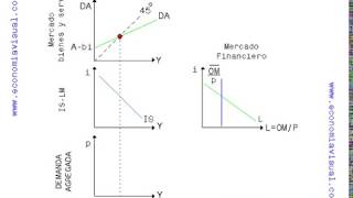 Miniatura de La demanda agregada macroeconómica
