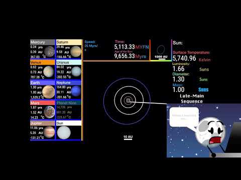 Reacting to The Future of the Solar System