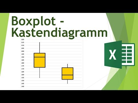 Mehrere Boxplots gleichzeitig in Excel (bis 2013)  erstellen - Daten visualisieren in Excel (11)