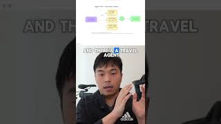 What is Agent Card in Agent2Agent (A2A)? #chatgpt #generativeai #automation #ai #softwareengineer