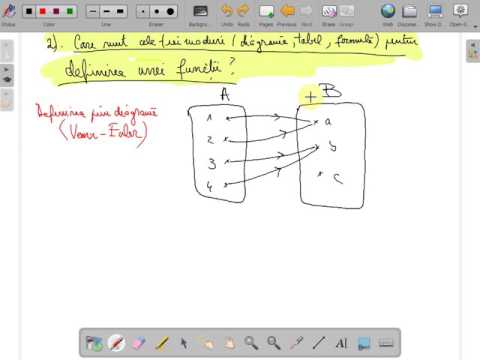 Functii - notiuni introductive , moduri de definire clasa a VIII a ( www.supermeditatii.ro)