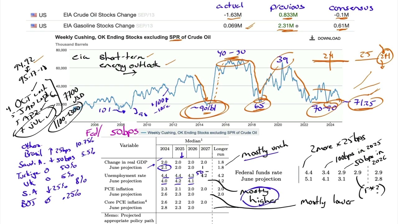 Market Outlook for Sep 22, 2024