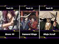 Ranking The 20 Best Samurai Anime Of All Time