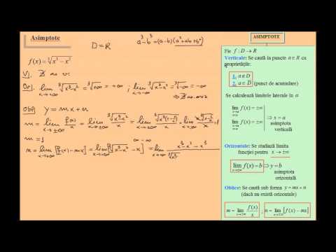 Exercitii rezolvate, asimptotele graficului unei functii (lic_asimptote7)