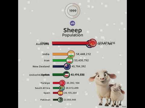 , title : 'The Countries with the Most Sheep in the World'