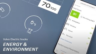 Volvo The easy way to boost productivity with electric trucks