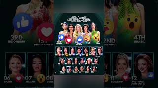 Download lagu 👑 MISS SUPRANATIONAL 2026 | THE FINAL POLL –  LEADERBOARD mp3
