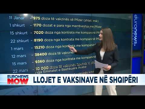 Llojet e vaksinave në Shqipëri