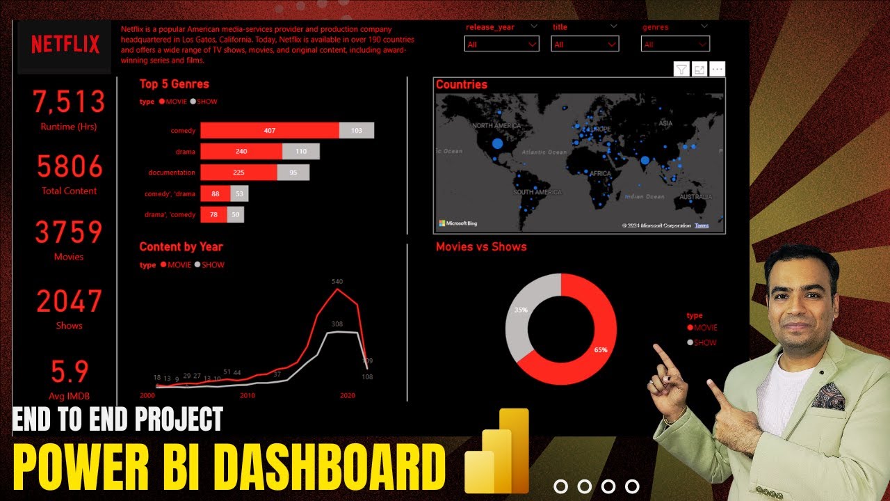 Power BI End-to-End Project | Netflix Data Analysis | Beginner to Advanced Tutorial