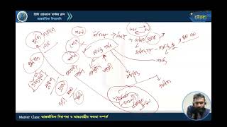 মাস্টার ক্লাস-৩২