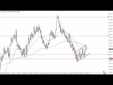 EUR/USD Forecast – Euro Continues to Sit on Top of the 50-Day EMA