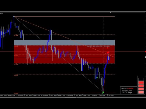 Video Golden Retracement Power