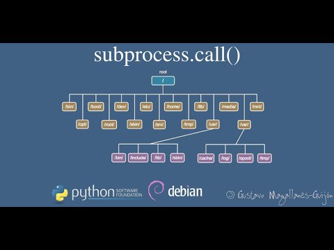 System Administration Linux Course Subprocess Call Python Linux Sysadmin
