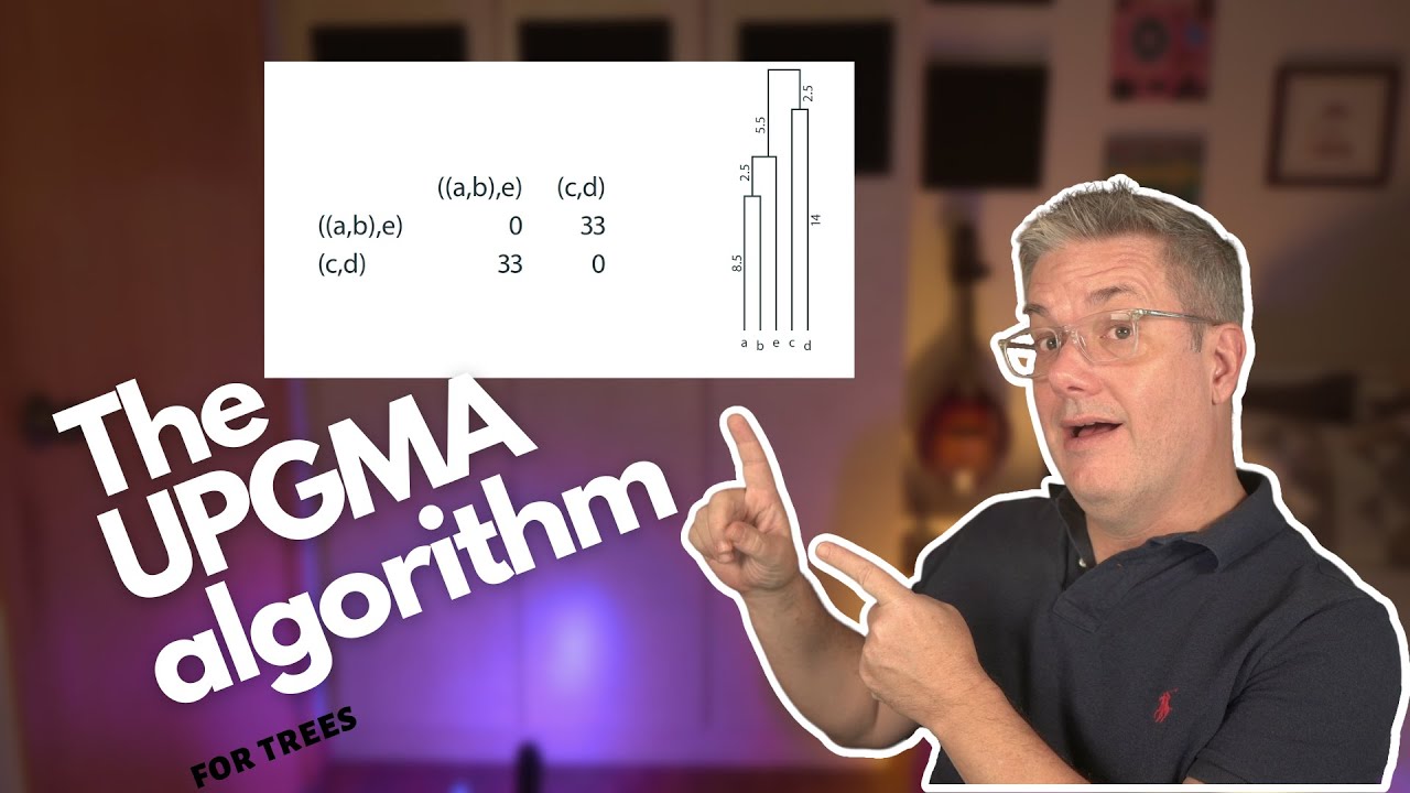 The UPGMA algorithm for distance-based tree construction