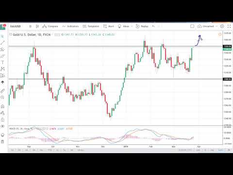 Gold Technical Analysis for March 27, 2018 by FXEmpire.com