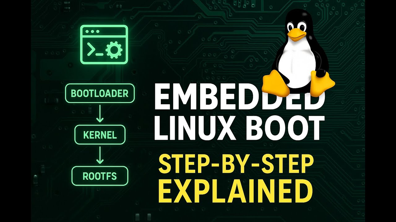 Embedded Linux Bootup Sequence
