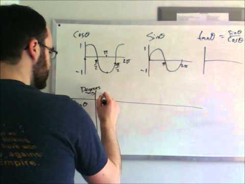 BetterMath.ca - Trig - Sin Cos Tan Graphs and Values