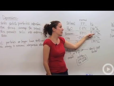 Freezing Point Depression