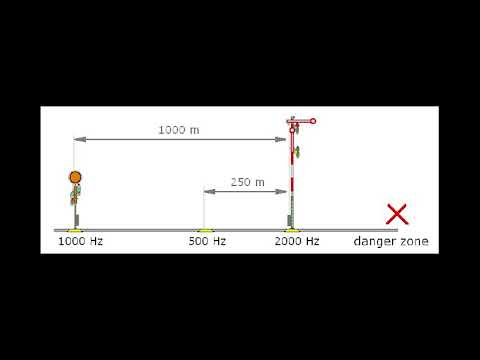 Zusi 3 Tutorial - 03 Safety Systems