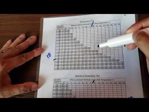 Earth Science Reference Table Review (ESRT) for the Regents Exam| Relative Humidity