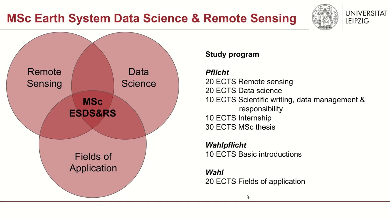 Studieninformationstag Masterstudiengang Earth System Data Science and Remote Sensing