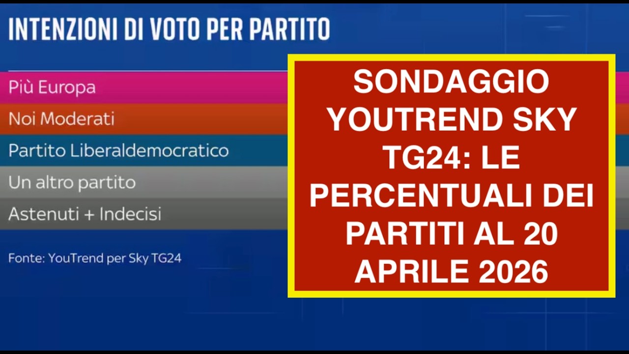 SONDAGGIO YOUTREND SKY TG24: LE PERCENTUALI DEI PARTITI AL 20 APRILE 2026