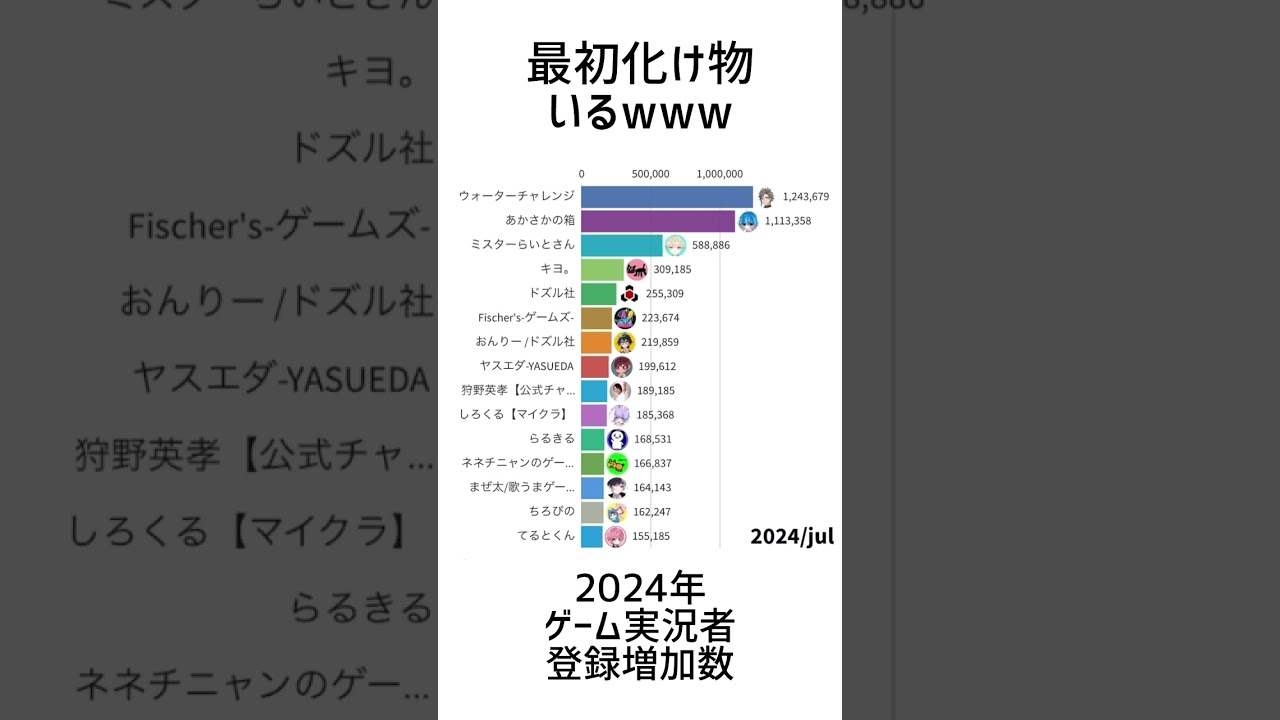 YouTubeサムネイル