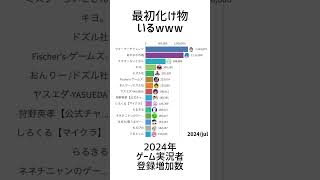 最初やばい人いたwwww  #shorts #グラフ動画 #ゲーム実況 #ゲーム実況者 #ウォーターチャレンジ #minecraft