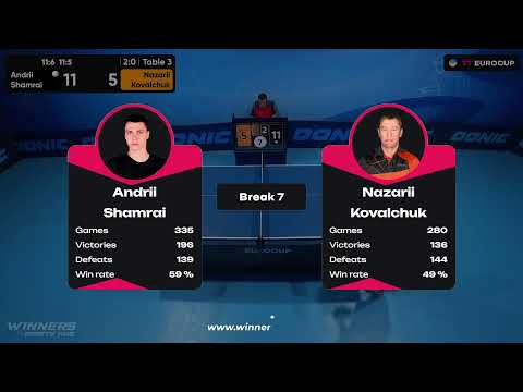 09:30 Andrii Shamrai - Nazarii Kovalchuk 08.09.2023 TT Euro.Cup Ukraine Star. TABLE 3