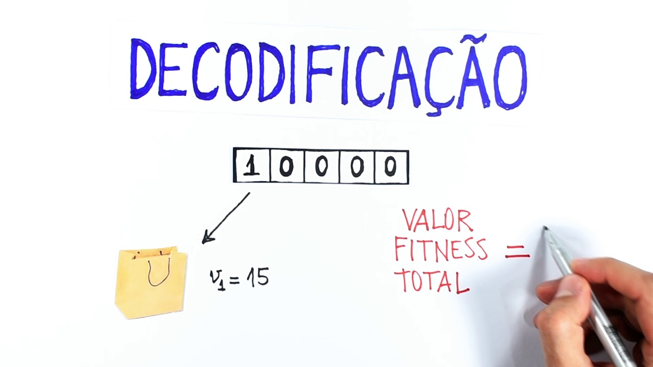 Algoritmo Genético (Parcial - incompleto)