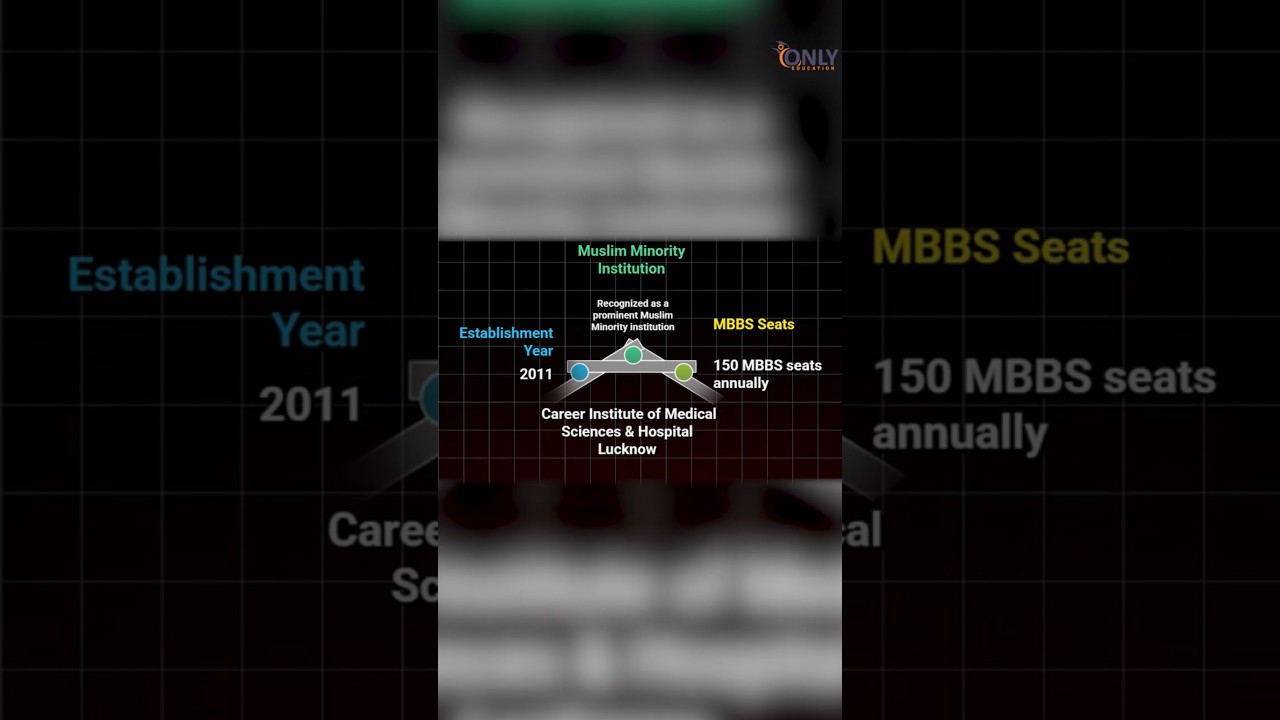 UP MBBS 2025 | Minority Category Medical College & Career Opportunities #mbbs #mbbs2025 #mbbsup