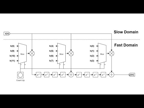 FPGA and DSP Ep. 4: Polyphase Filters