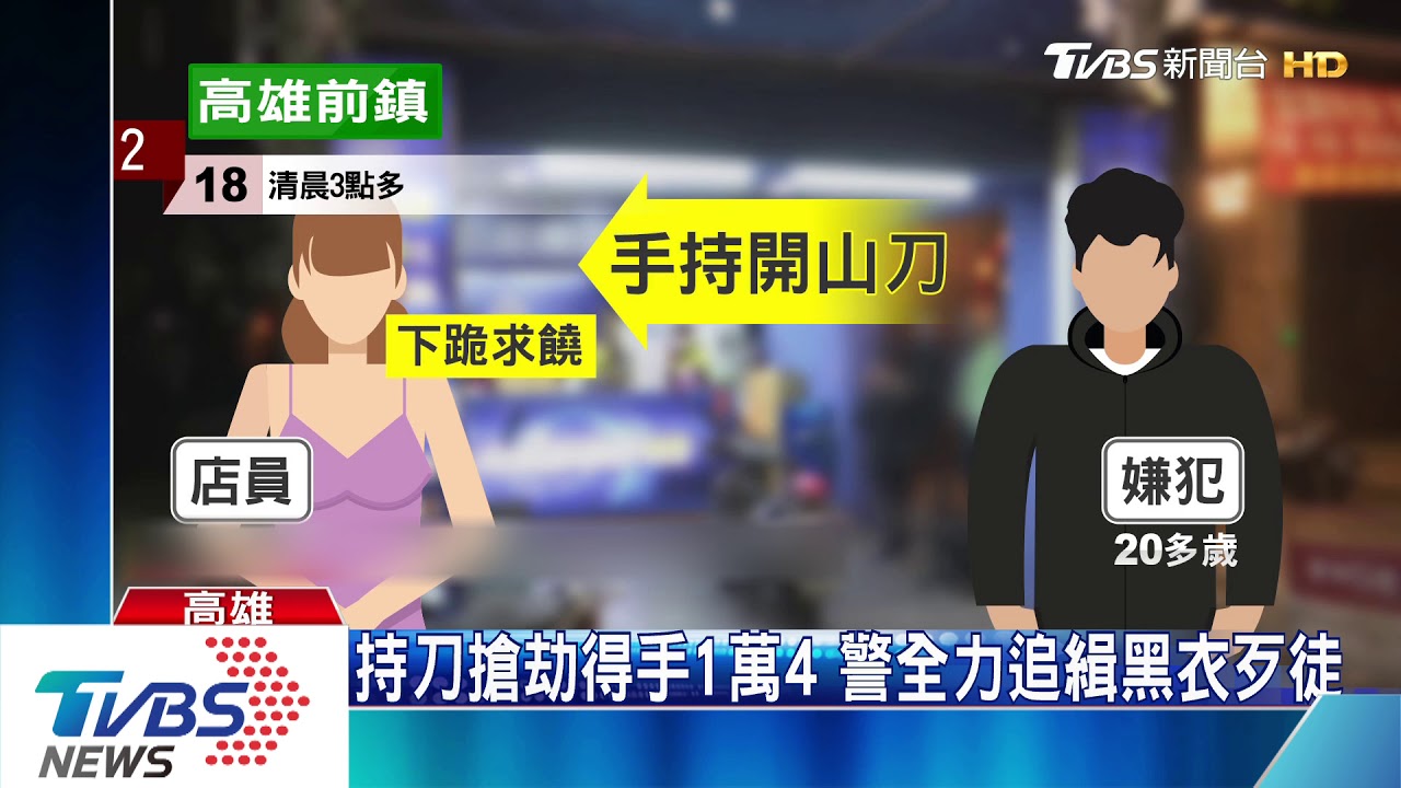 持刀搶檳榔攤 店員謊稱「新冠肺炎」歹徒嚇傻