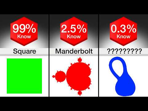 Comparison: Name Of Every Geometry Shape