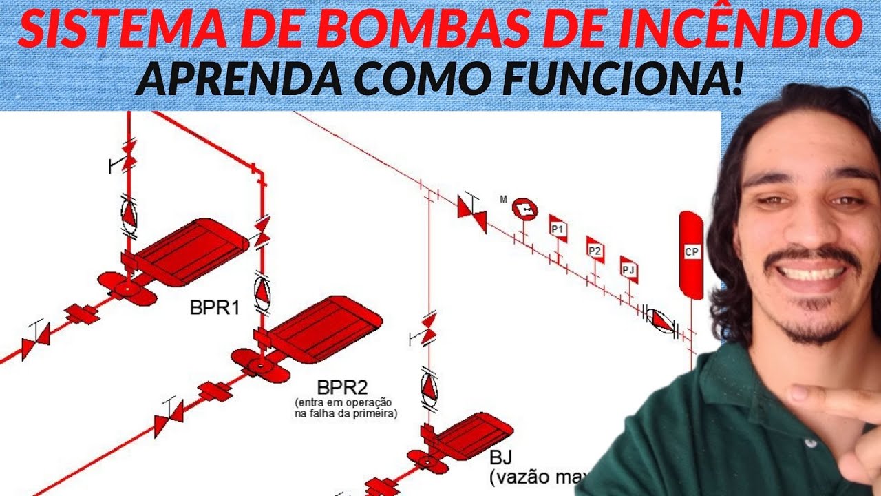 Sistema de bombas de incendio: aprenda como funciona!