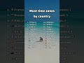 Most time zone by Country #shorts #timezone #countries #stats #top @apexdataofficial