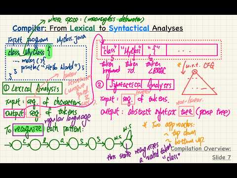 [HD] EECS4302 F26 - 2026-09-22 (Tuesday) - Lecture 4